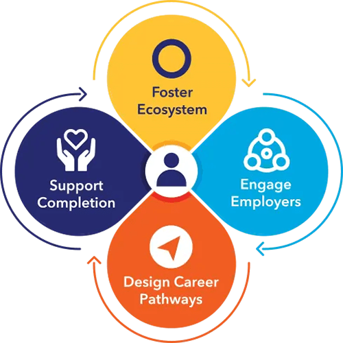 Framework Diagram